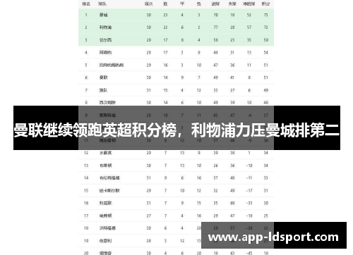 曼联继续领跑英超积分榜，利物浦力压曼城排第二